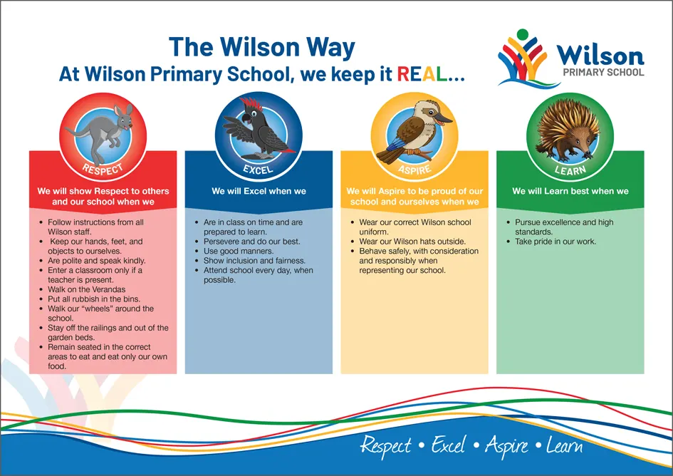 HEALTH WELLBEING WILSON PRIMARY SCHOOL
